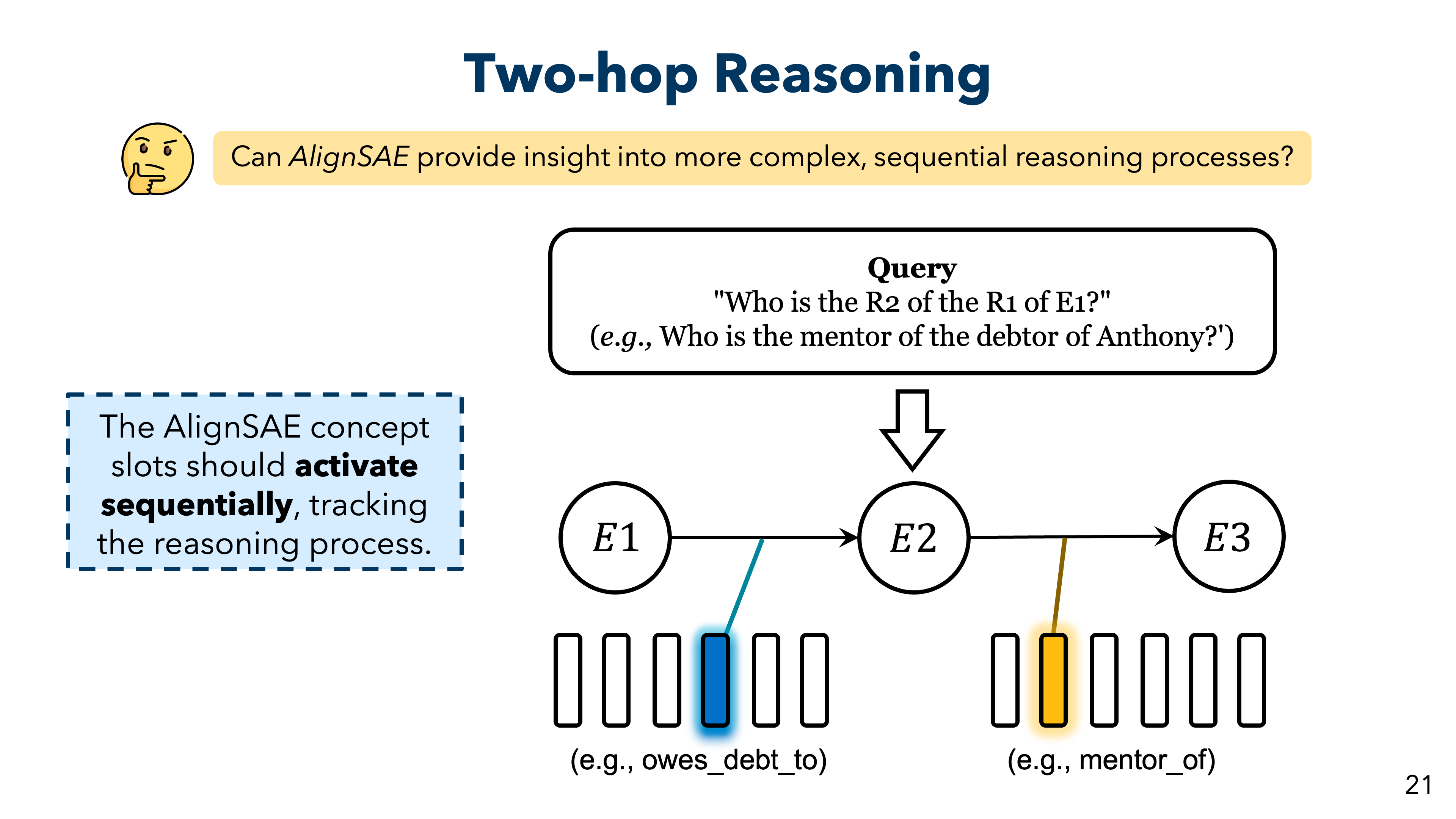 Fragmentation Analysis
