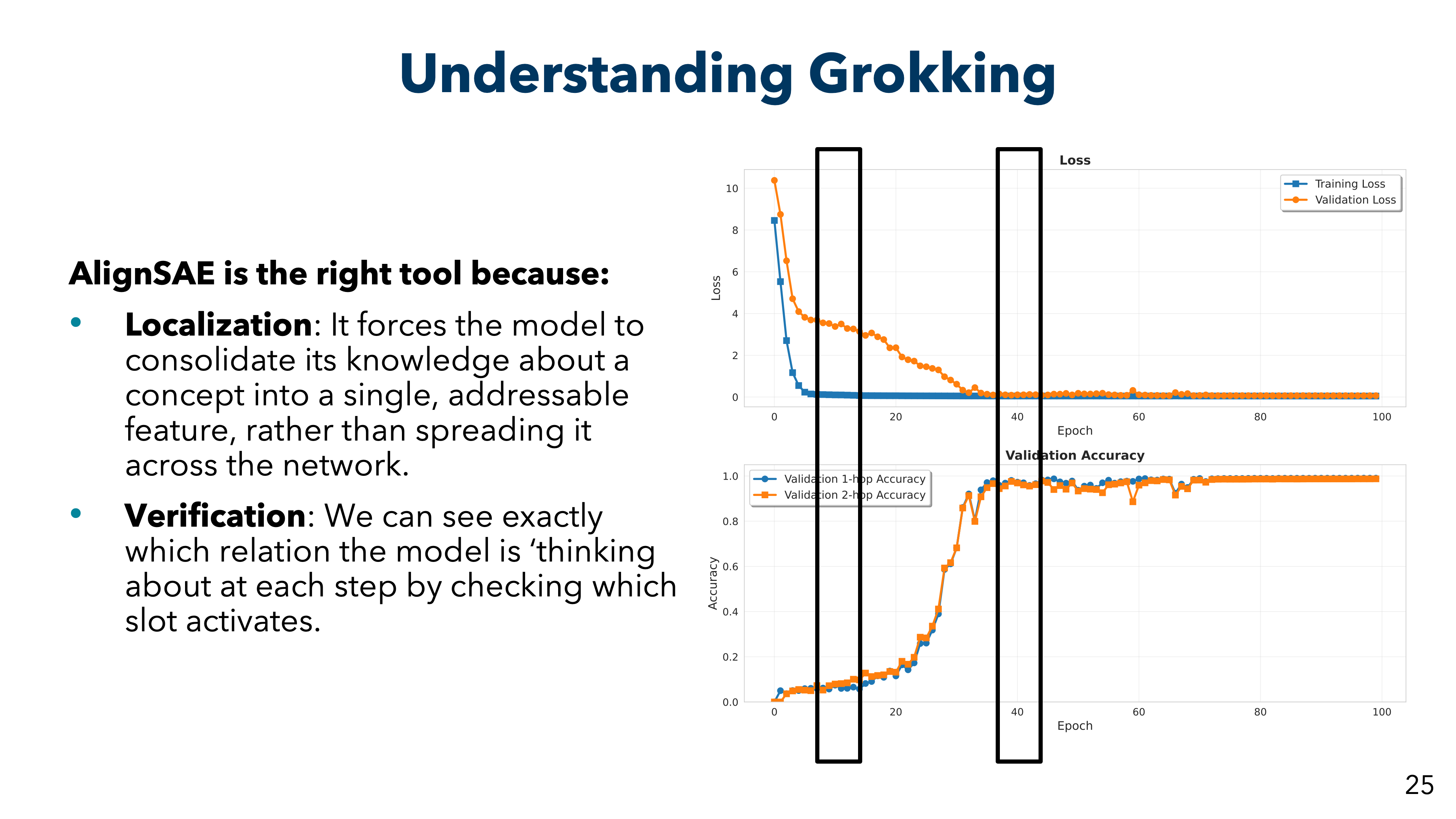 Grokking Analysis